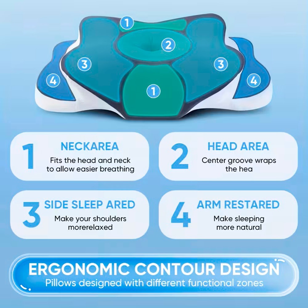 Almohada Cervical Viscoelástica Ergonómica